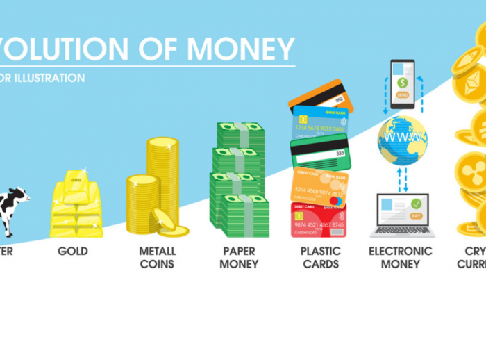 The History of Money